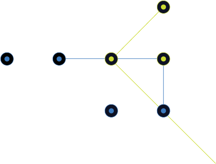 Contact form Nodes