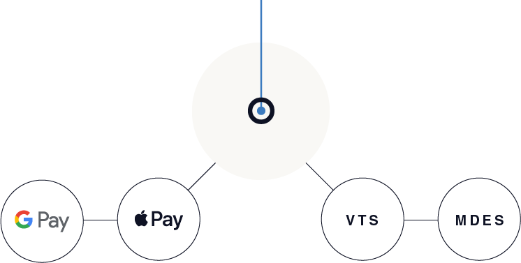 Tokenized Model Payment